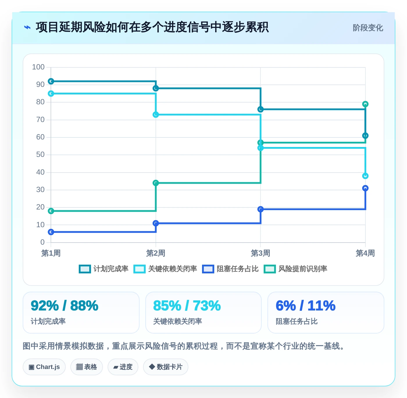 项目管理新趋势：2026年最受欢迎的5款工作进度展示软件盘点