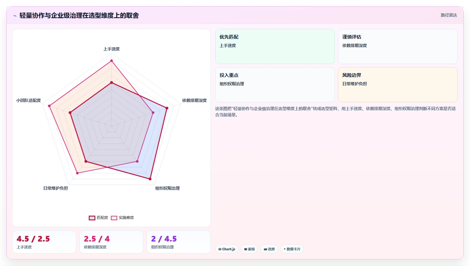 提升团队协作:2026年不可错过的7款在线项目排期工具推荐