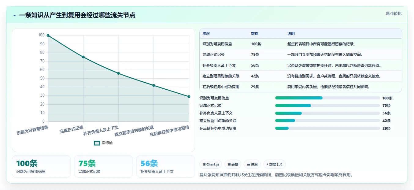 2026年协作效率新标杆:6大confluence软件工具精选指南
