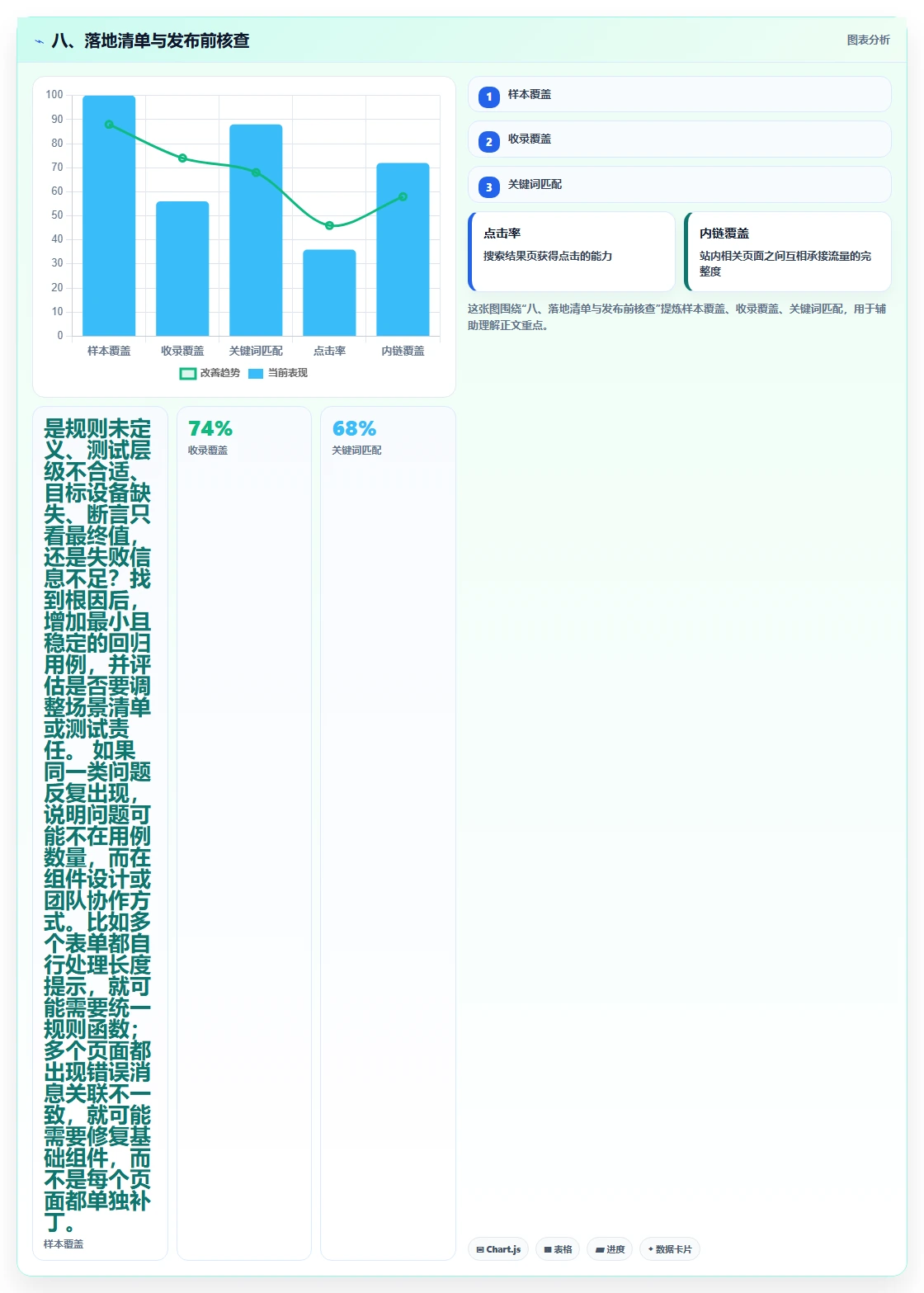 八、落地清单与发布前核查