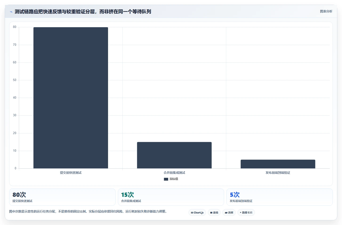 2026年模块测试软件大盘点：6款效率爆棚的开发利器
