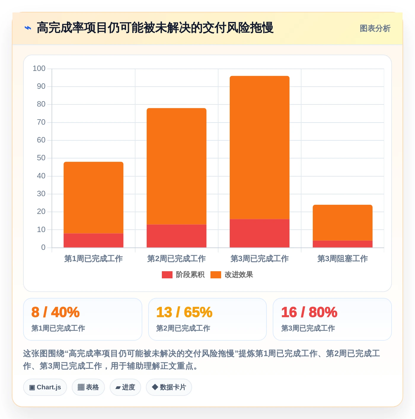 效率提升必备:2026年最值得投资的5大可以绘制进度条的软件推荐