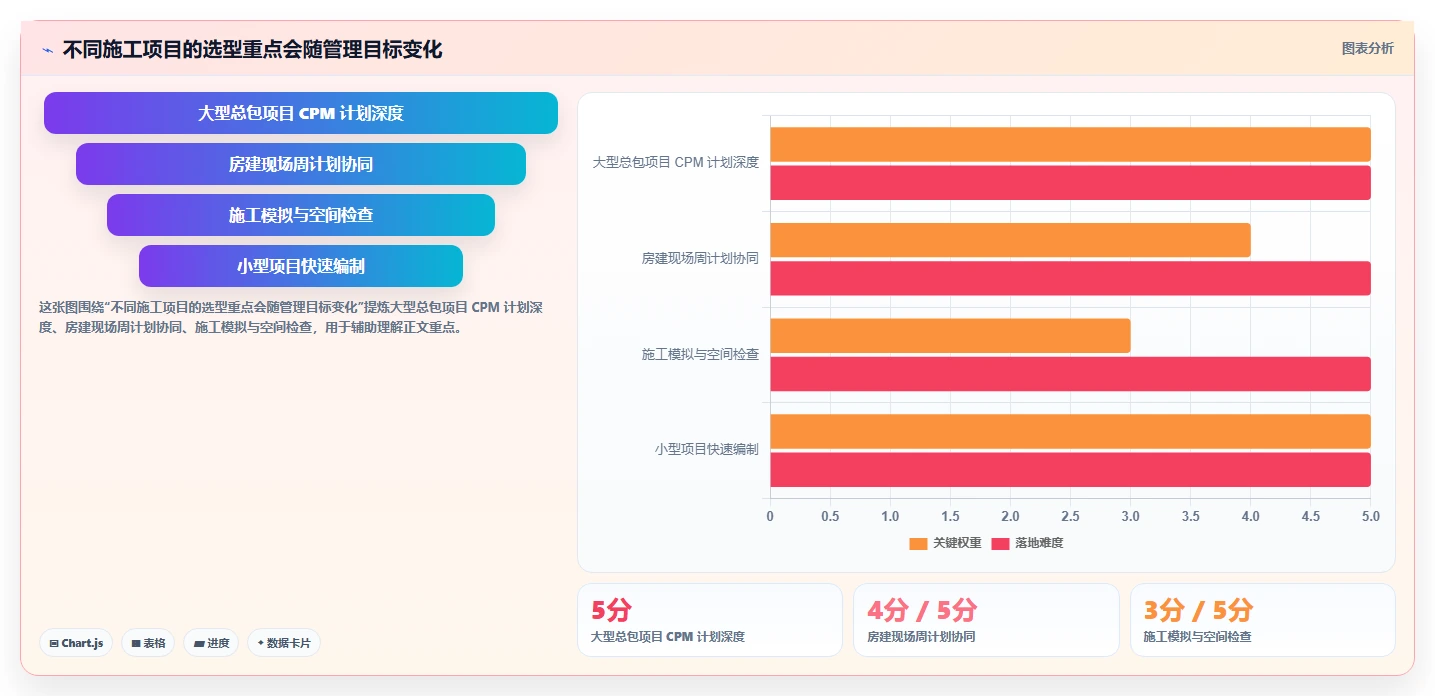 2026年项目管理利器：6大筑业进度计划软件工具对比与推荐