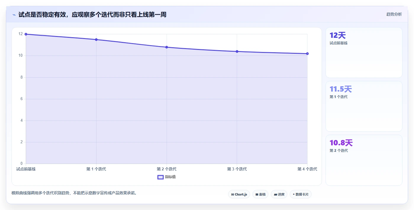 提升研发效率：2026年最值得投资的5大极速项目管理系统