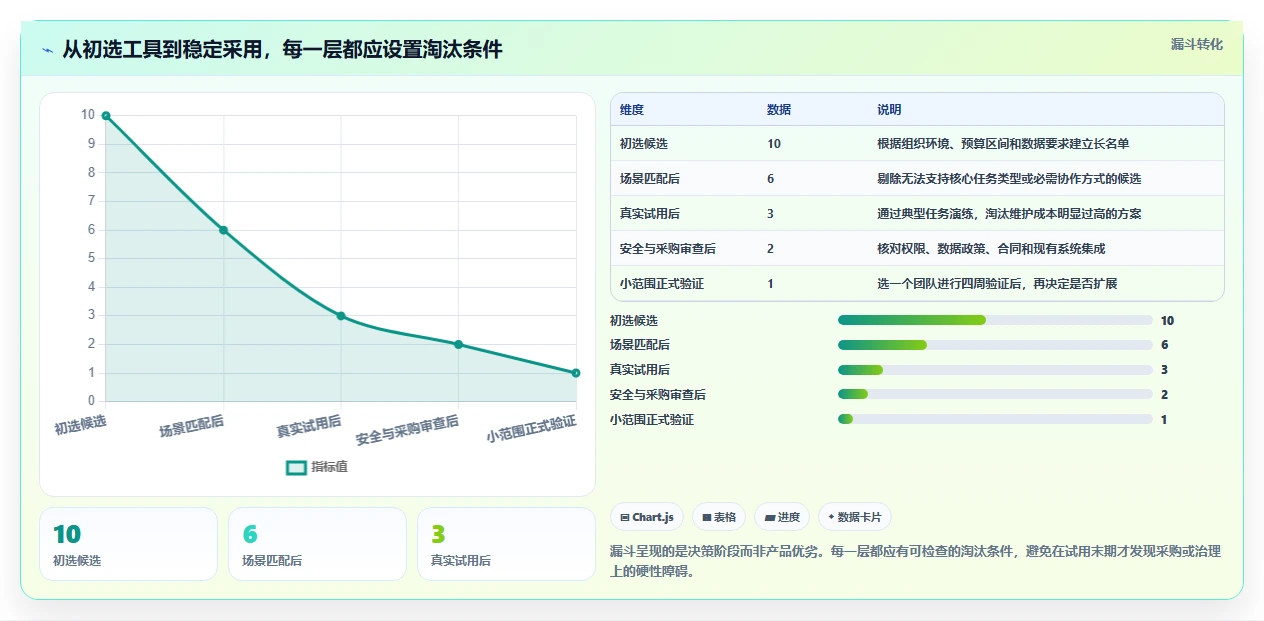 2026年效率之选：6款顶级任务管理管理软件全面对比