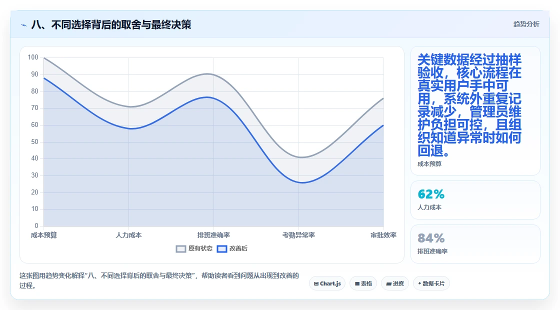 八、不同选择背后的取舍与最终决策