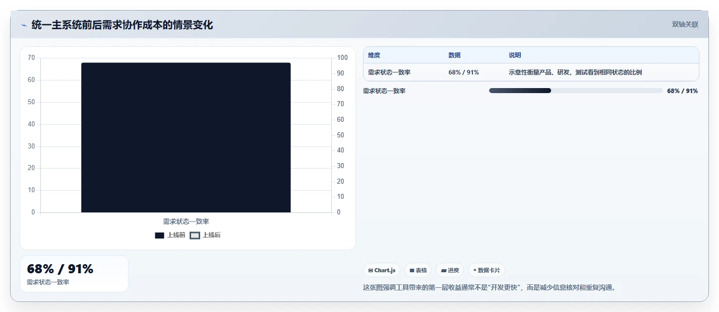 产品经理必备利器:2026年度10大产品经理常用软件工具深度对比