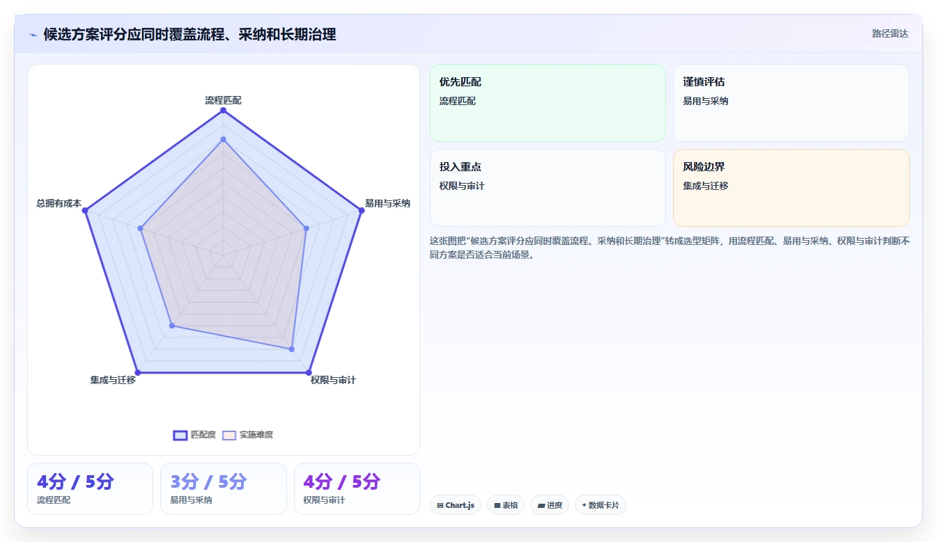 项目经理必读：2026年最值得投资的5款项目管理流程和工具推荐