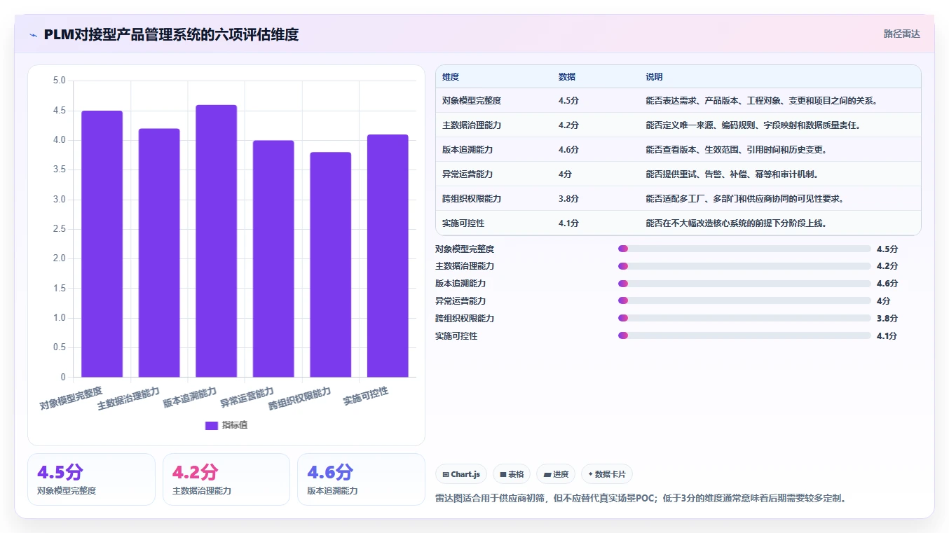 2026能对接PLM的产品管理系统推荐：解决研发制造选型难题