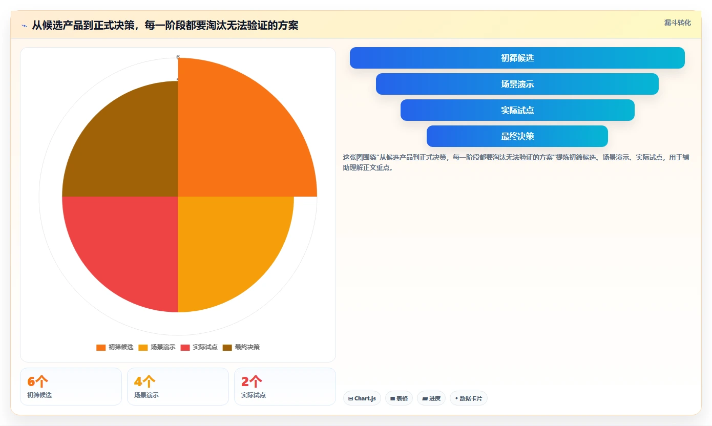 如何选择完美契合的项目进度追踪看板？2026年研发管理工具选型指南