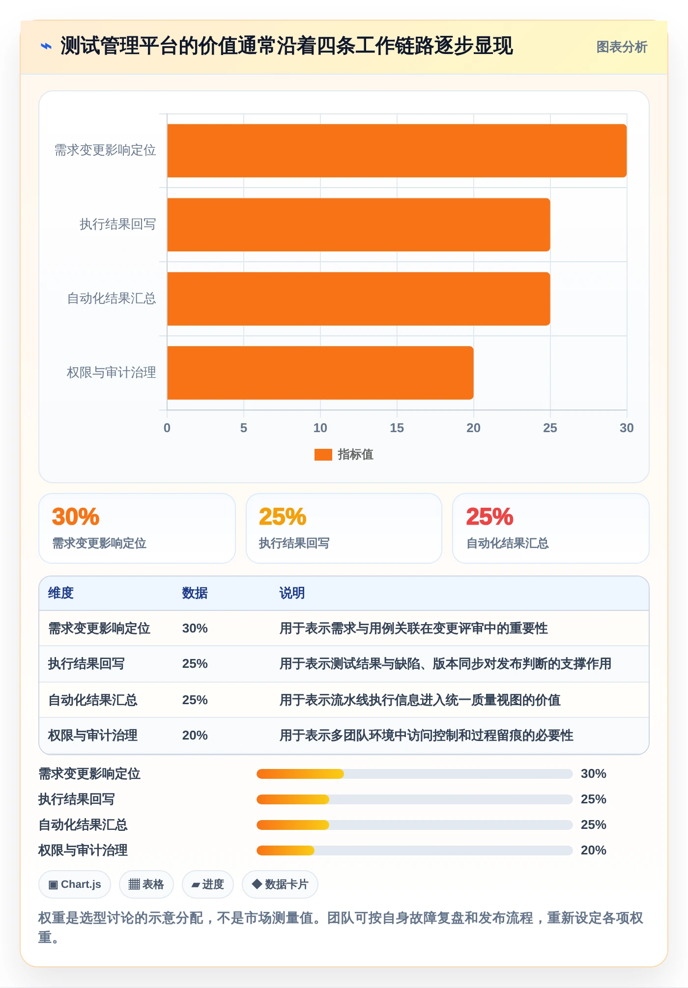 2026年测试管理平台工具大盘点：8款提升效率的必备利器