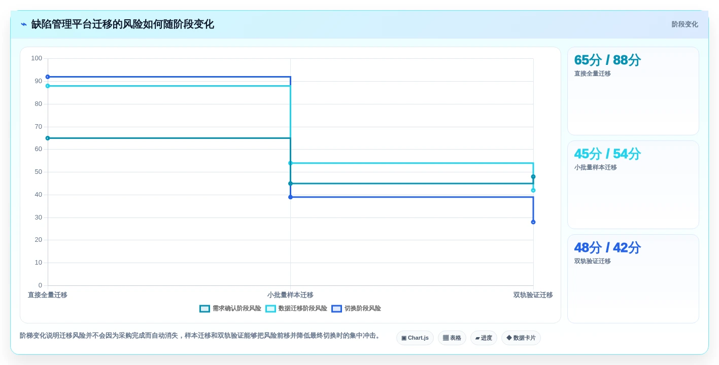 选对工具事半功倍:2026年最值得投资的5大缺陷管理工具jiar