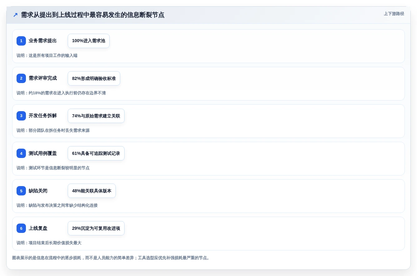 项目经理福音:6大热门project线上工具功能详解与推荐