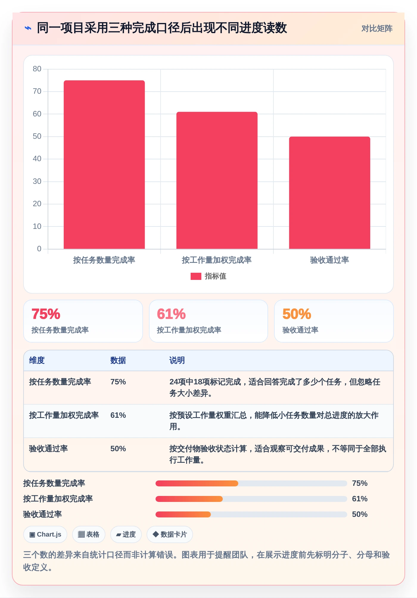 项目管理必备:2026年最值得尝试的6大电子表格设置进度条方案