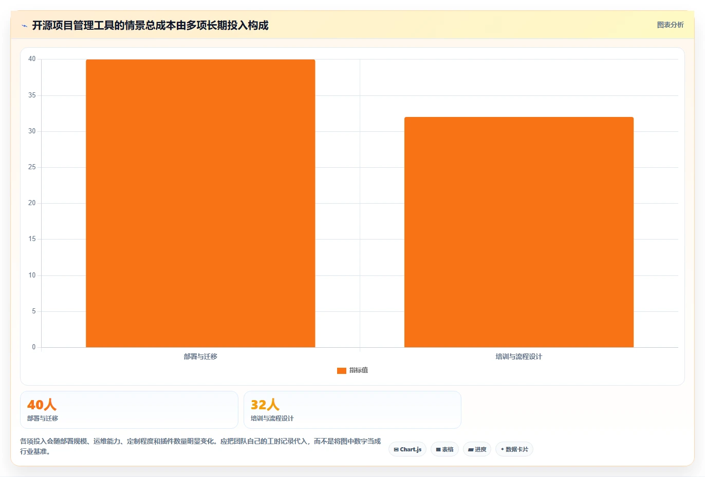 提升研发效能:2026年值得关注的6款好用开源项目管理工具推荐
