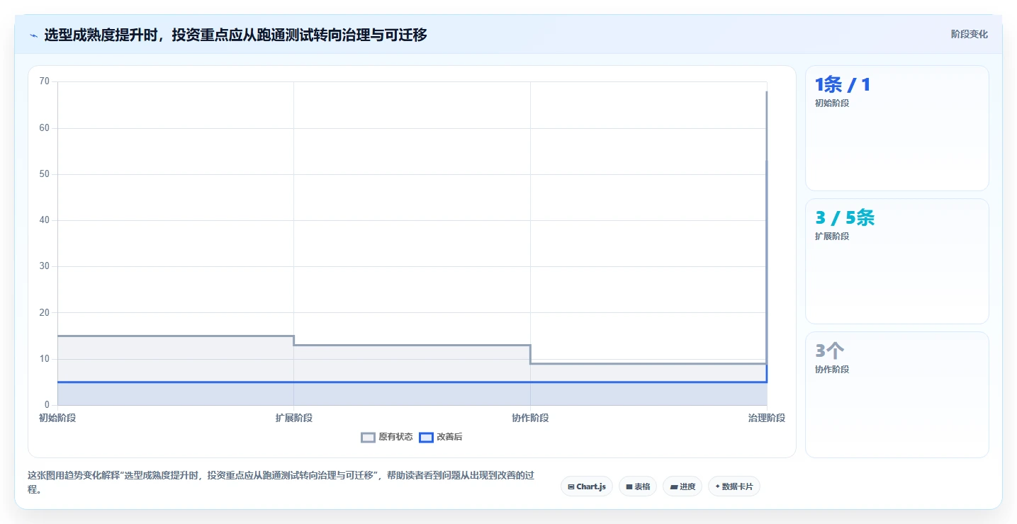 选对工具事半功倍:2026年智能软件测试工具选型指南