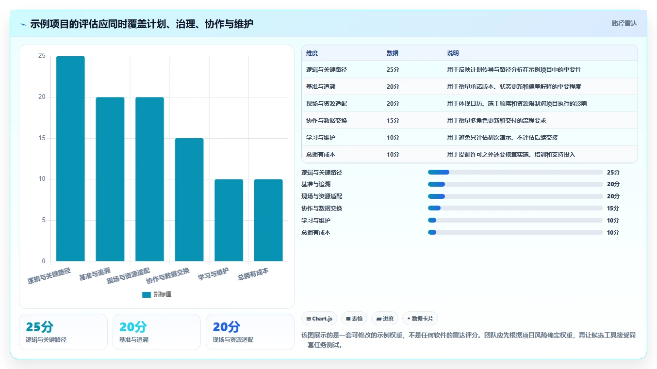 2026年项目管理新标准：6大进度网络计划软件深度对比