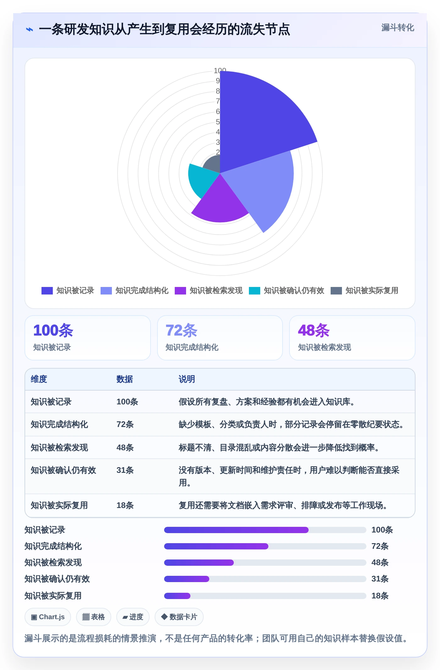 研发团队福音:2026年最值得投资的7款云之家知识库推荐