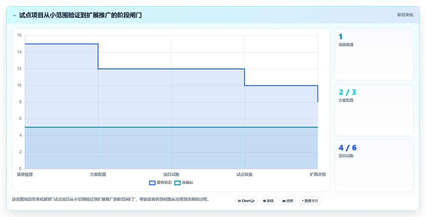 适合硬件团队的项目管理软件有哪些?IPD流程管理工具盘点