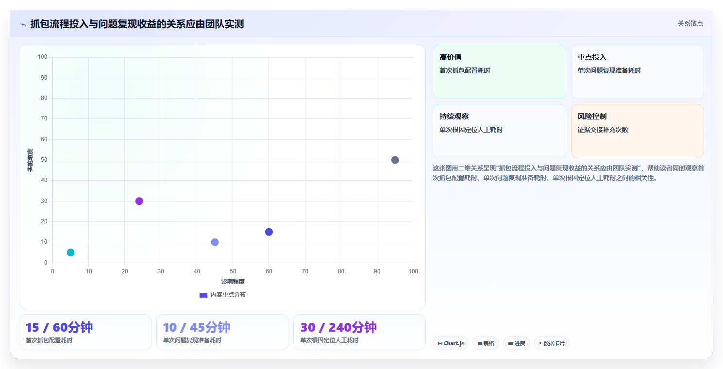 解密软件测试抓包工具：2026年选型指南与8款热门推荐