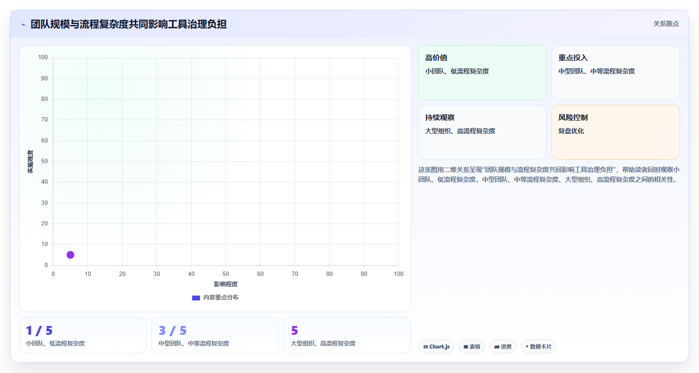 2026年开发提供大盘点：8款最受欢迎的研发管理利器