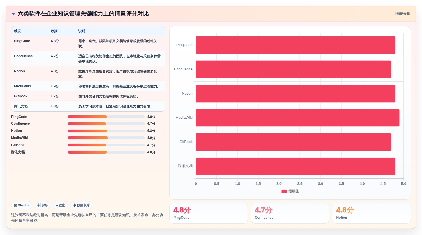 2026年企业内部知识管理必备：6款顶级搭建内网在线文档的软件全面对比
