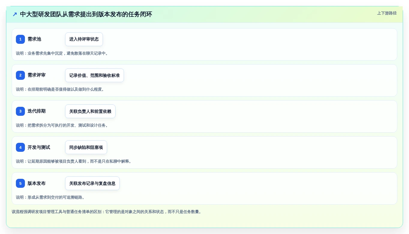 远程办公新时代:2026年6款革新型团队工作任务管理软件深度测评