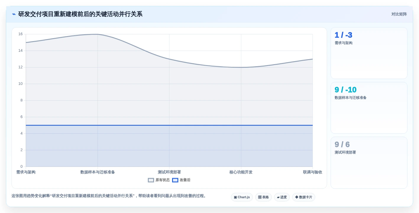 项目经理必看!2026年最实用的7款项目管理网络图工具对比