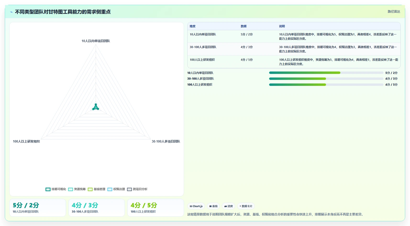 如何选择适合你团队的软件项目管理甘特图工具？2026年最新选型指南