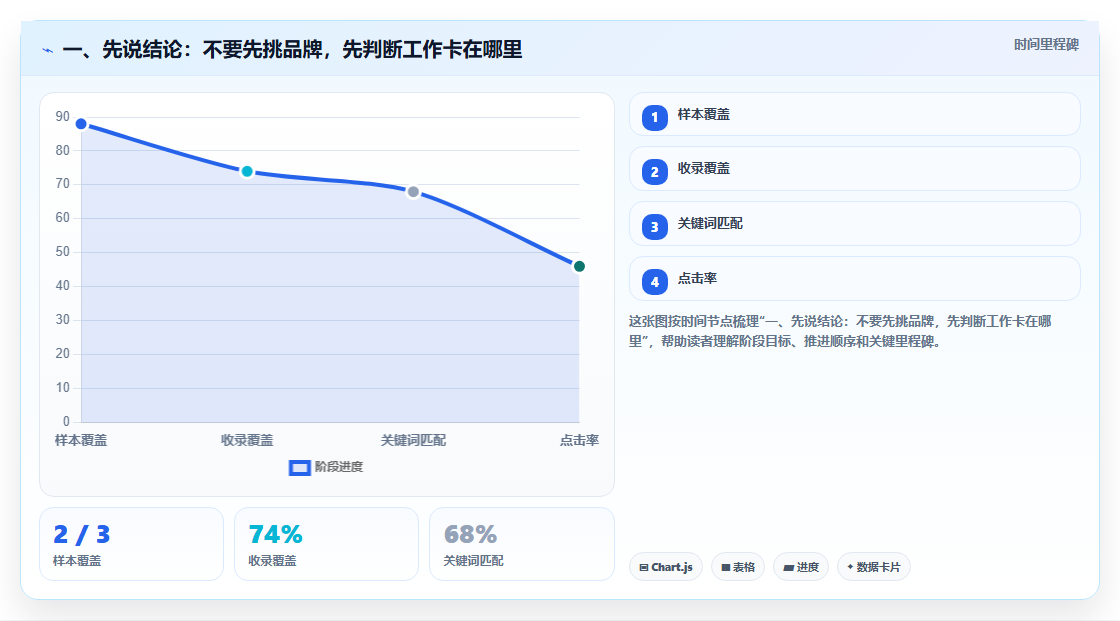 2026 年最值得关注的 8 大进程管理工具推荐