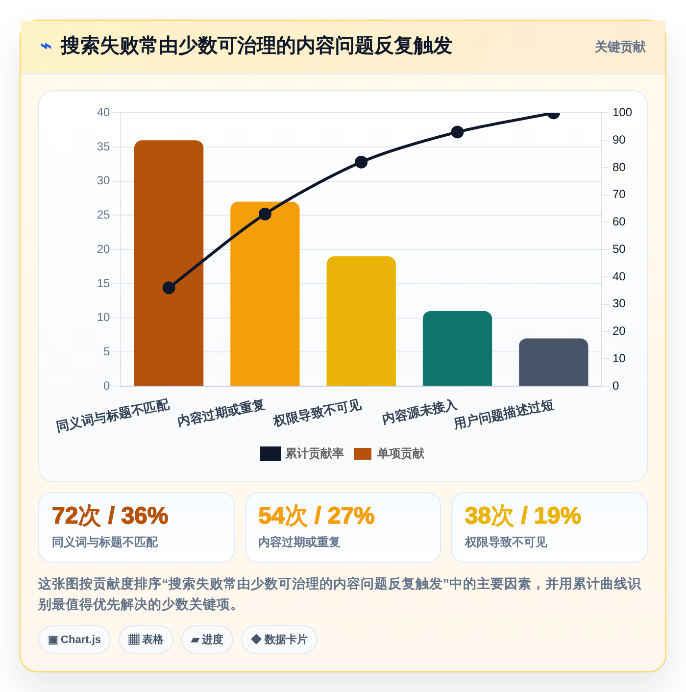 2026年知识库系统技术需求大盘点：6款顶级工具助力企业效率提升