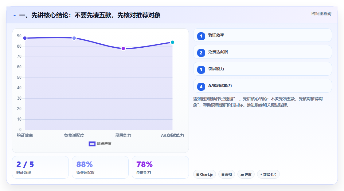 提升效率必备：2026年度5大东方仿真项目管理软件推荐