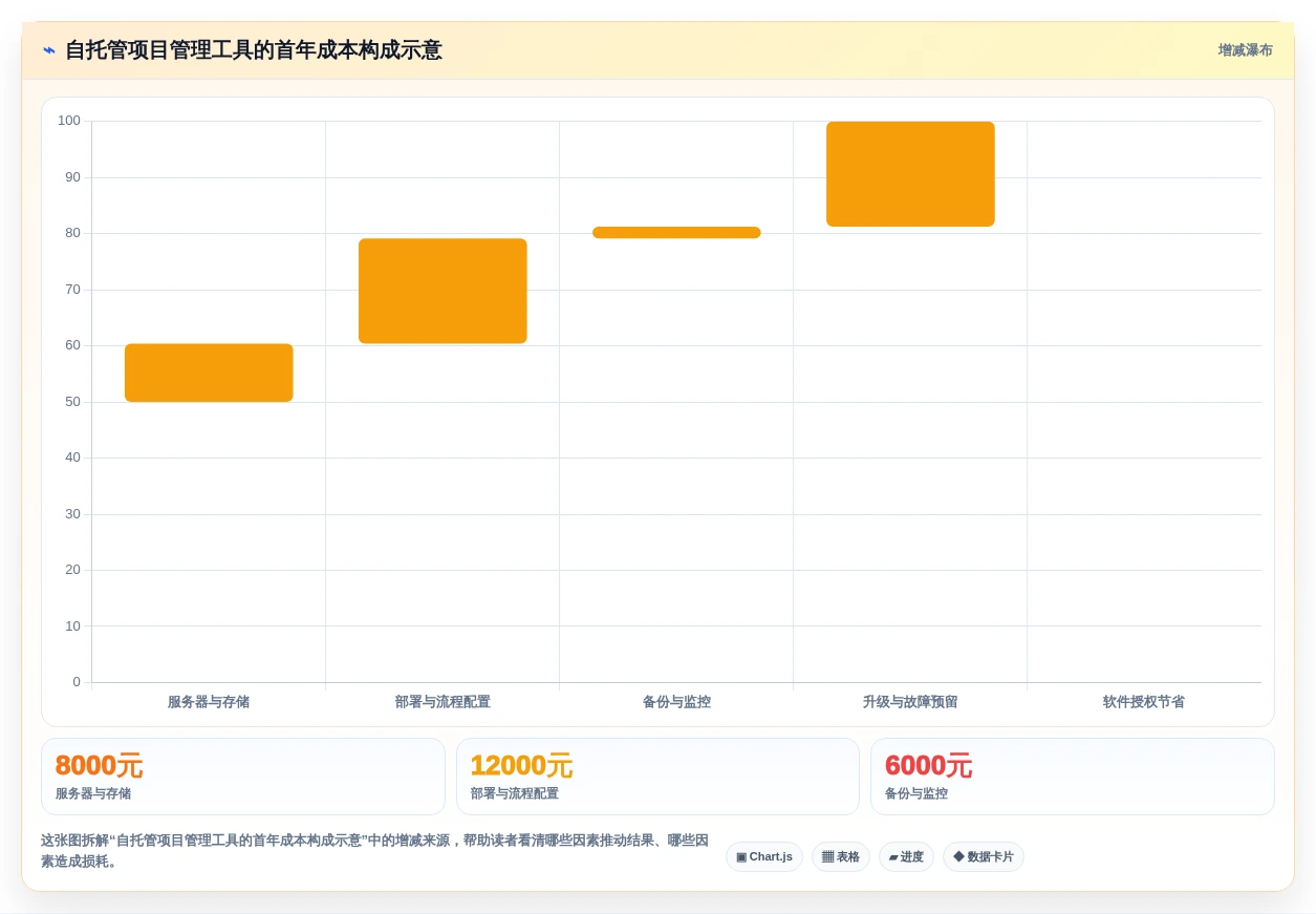 提升研发效率:2026年必备的5款顶级项目管理系统GitHub工具