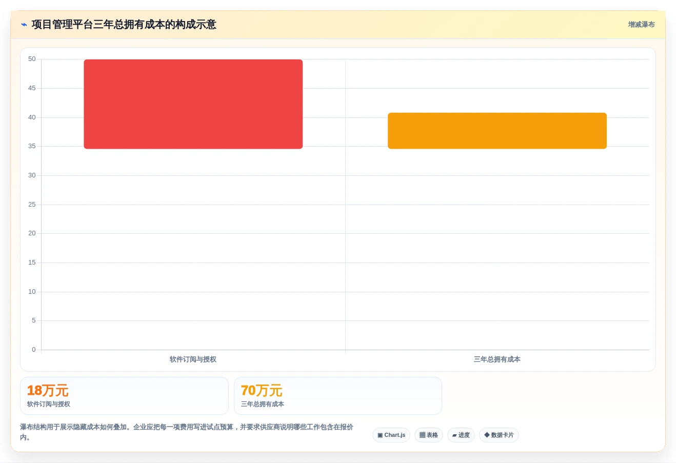 2026年国内外7款高效项目管理工具深度对比：从PingCode到Jira的企业选型指南