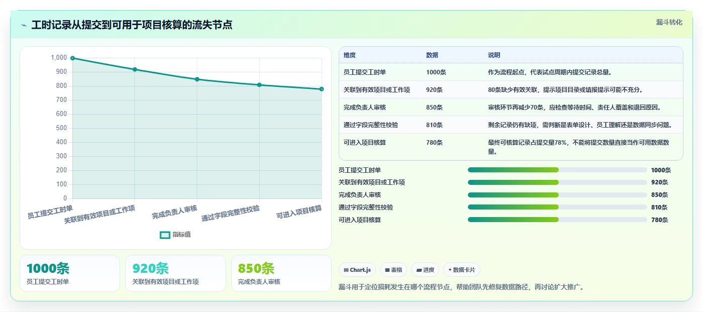2026年效率革命:6大人员工时系统工具对比与选择指南