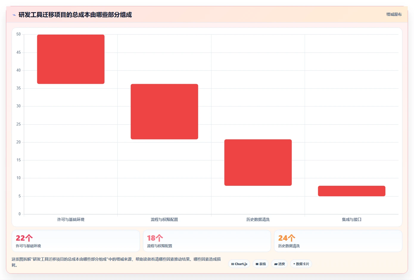 项目经理必看:2026年7款顶级confluence产品研发工具深度对比