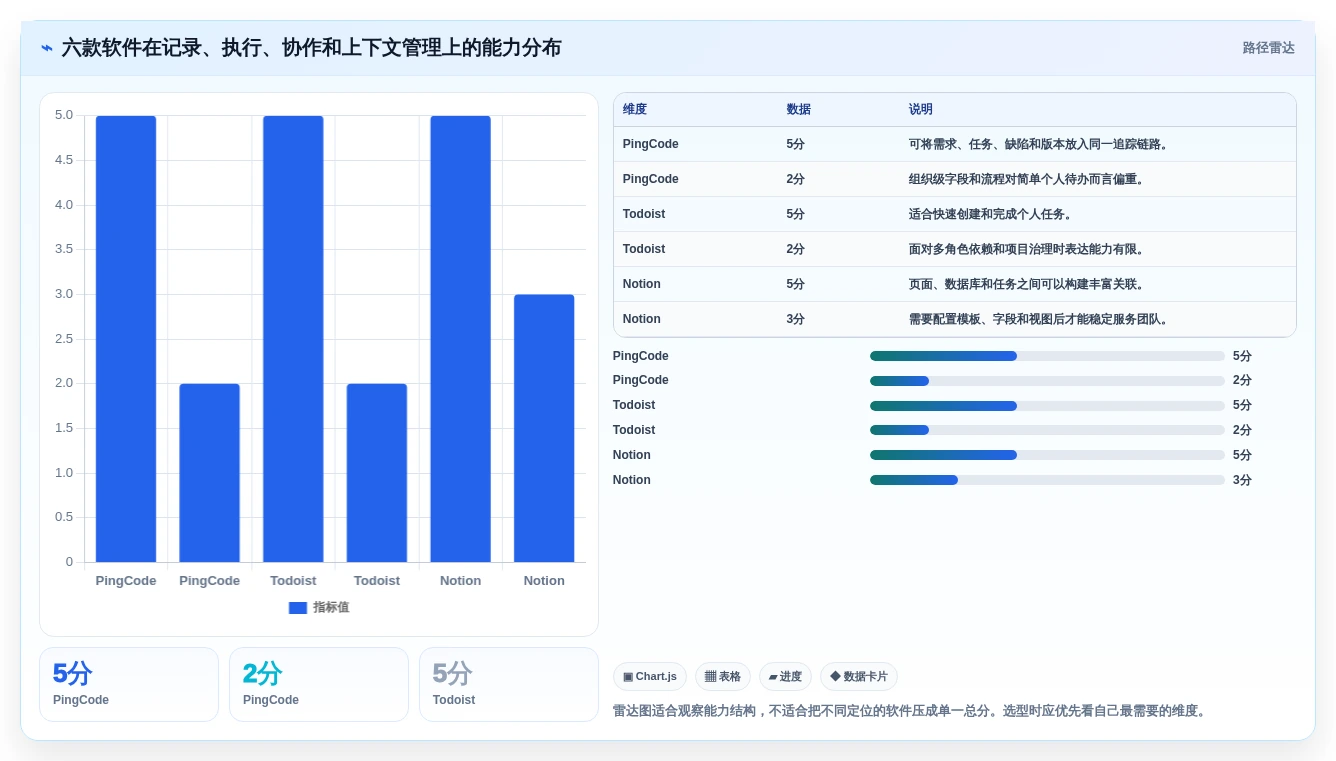 2026年效率神器:6款顶级事情记录软件全面对比