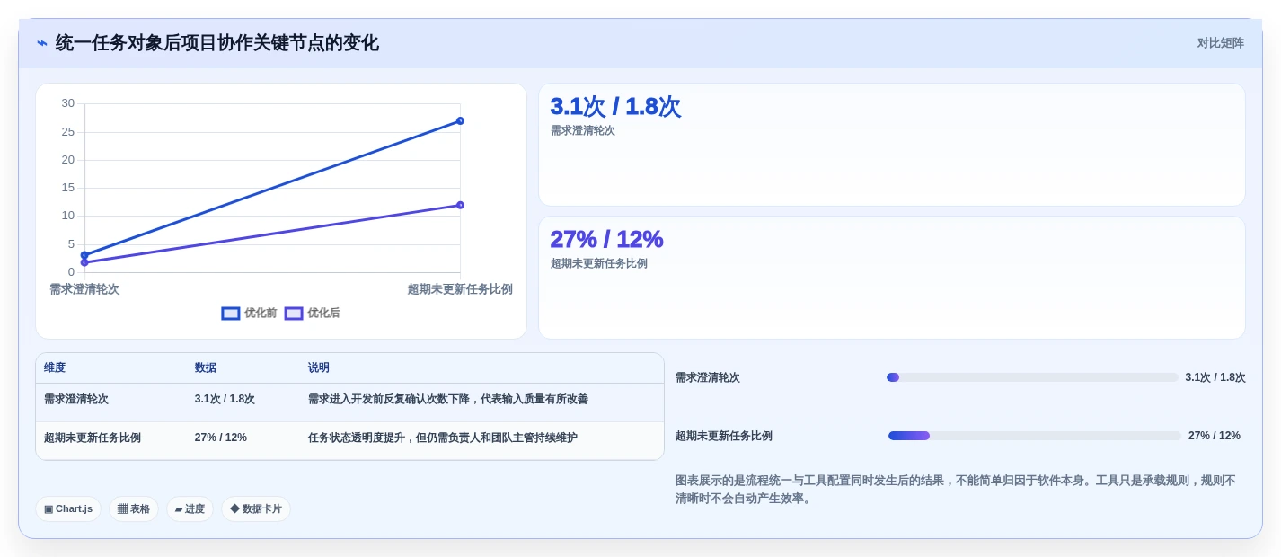 项目管理效率提升指南:2026年6款顶级工作任务管理软件哪个好对比