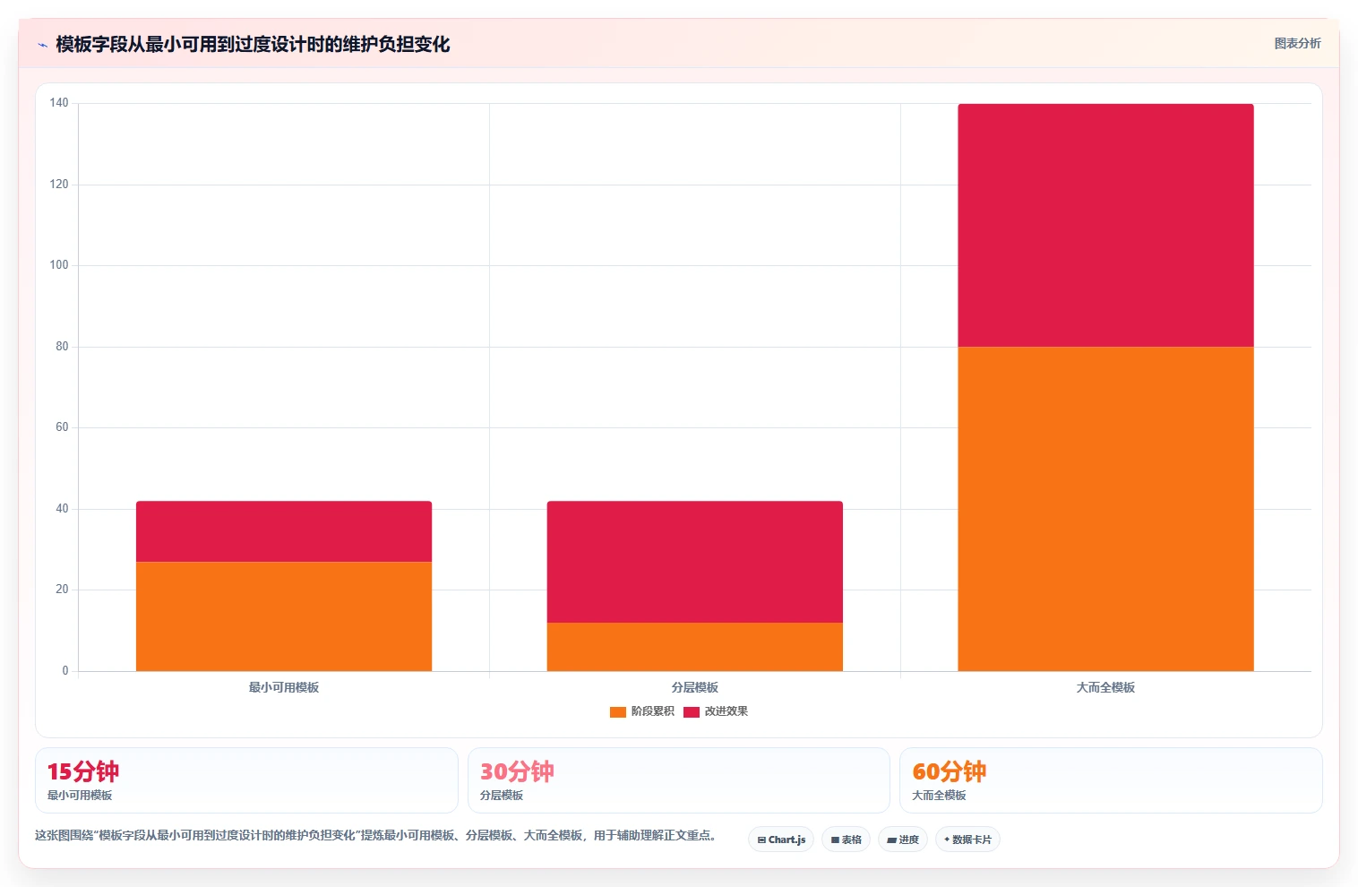 项目管理新趋势:2026年最受欢迎的5大文档文档模板解决方案