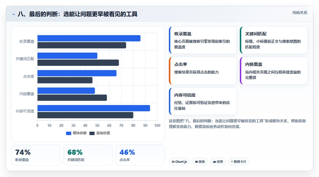 八、最后的判断:选能让问题更早被看见的工具