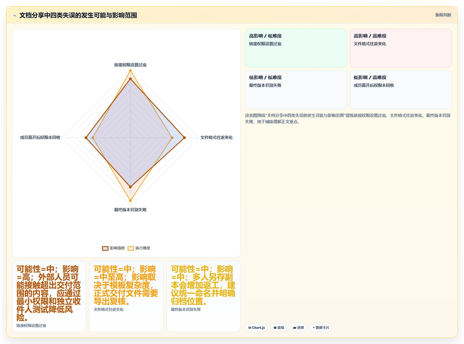 远程办公新趋势:2026年7款热门在线文档分享平台全面评测