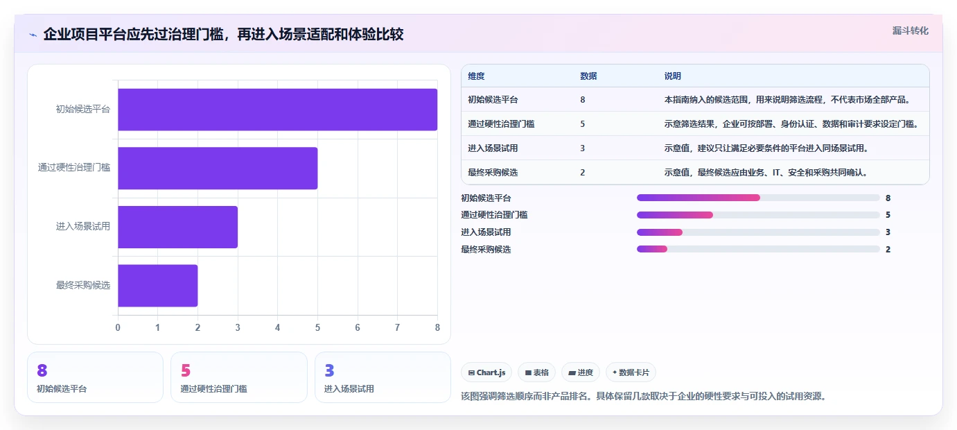 2026年项目进度自动化追踪平台选型指南：8款企业级工具深度评测
