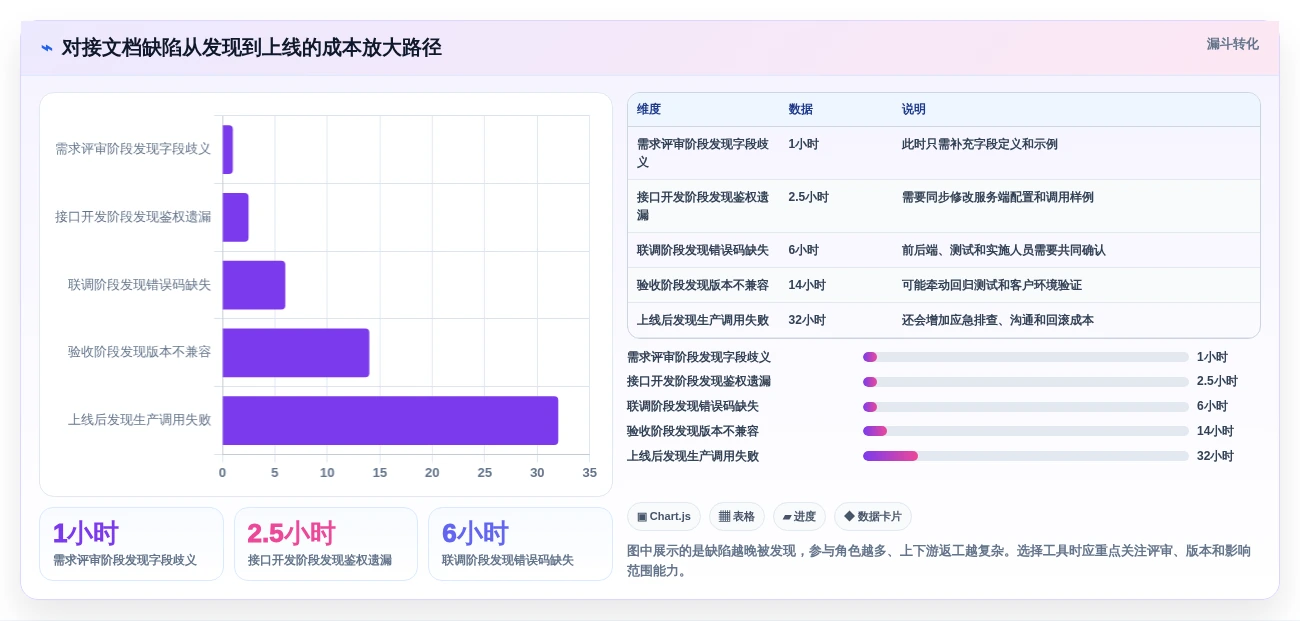 技术文档管理利器:2026年top5对接文档编写工具推荐