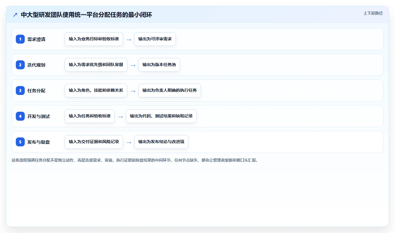研发团队效率提升:2026年软件项目任务分配表工具TOP5推荐