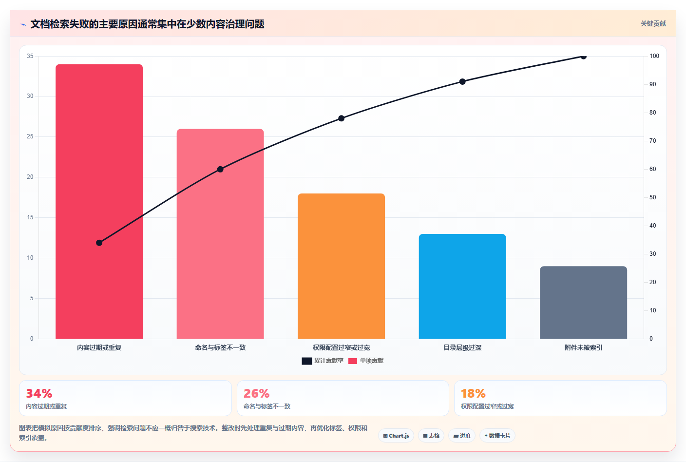 如何选择最佳文档平台?2026年企业协作必备指南