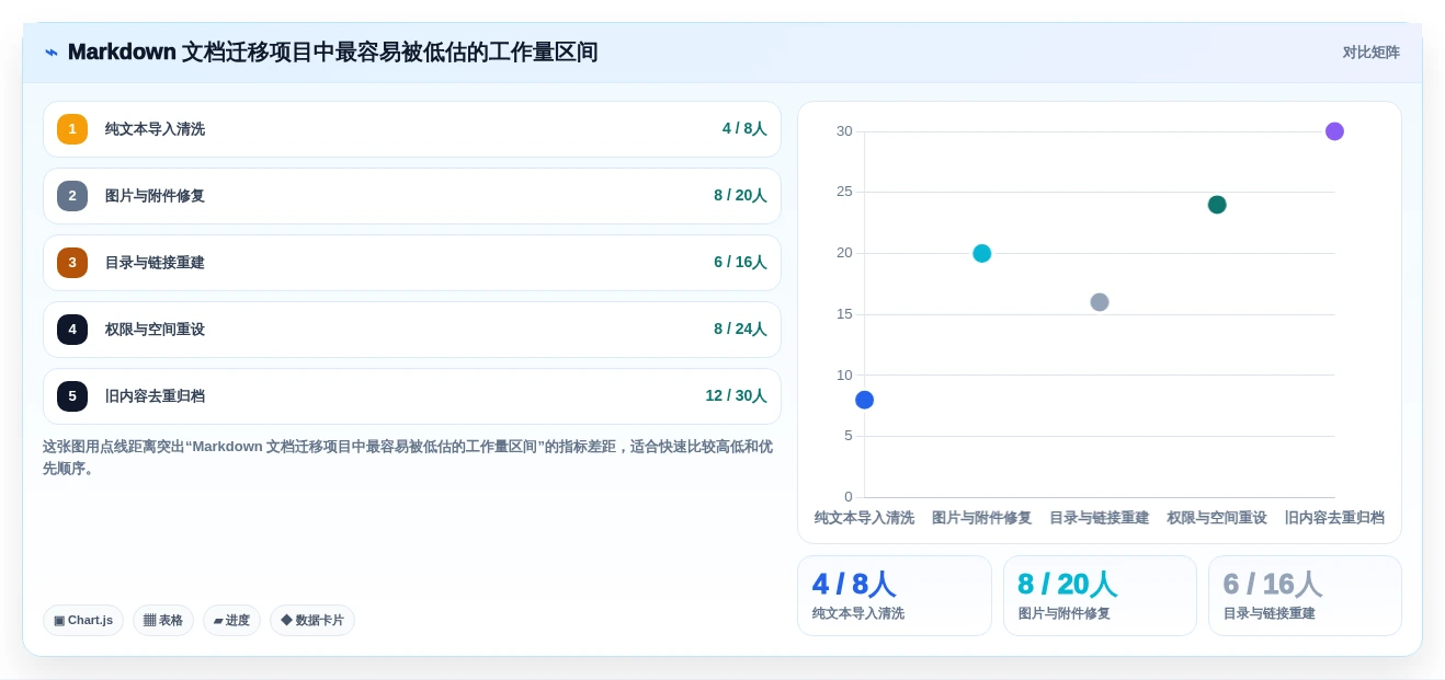 提升团队协作效率:2026年最值得关注的5款markdown文档在线管理系统