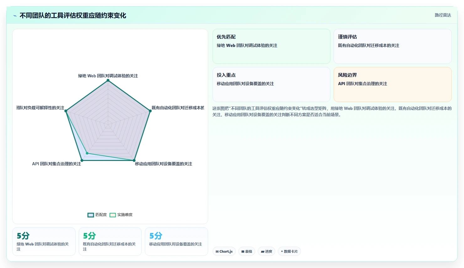 提升研发效率:2026年6大热门测试系统软件工具盘点