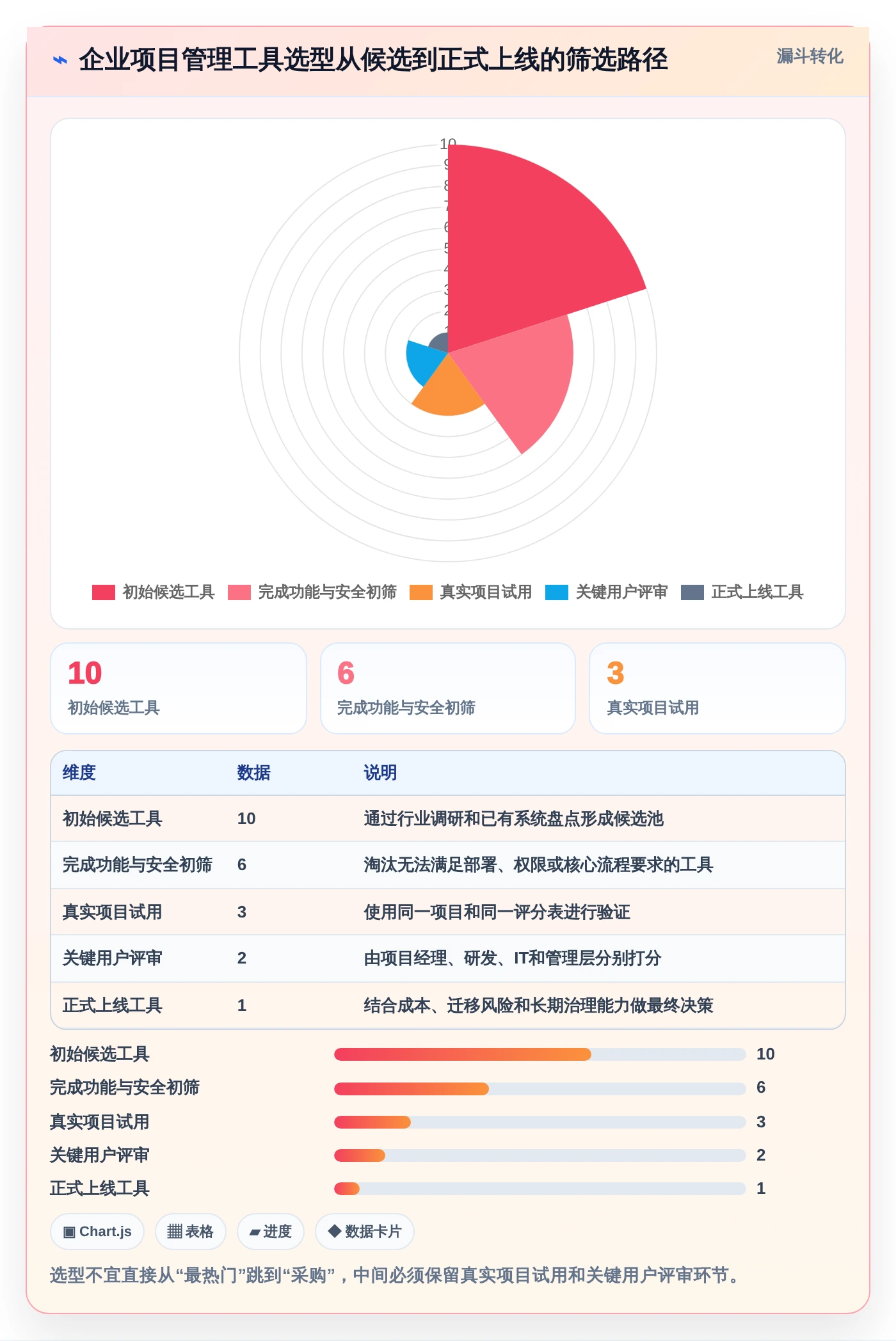 项目管理新趋势：2026年最受欢迎的5款工作进度展示软件盘点