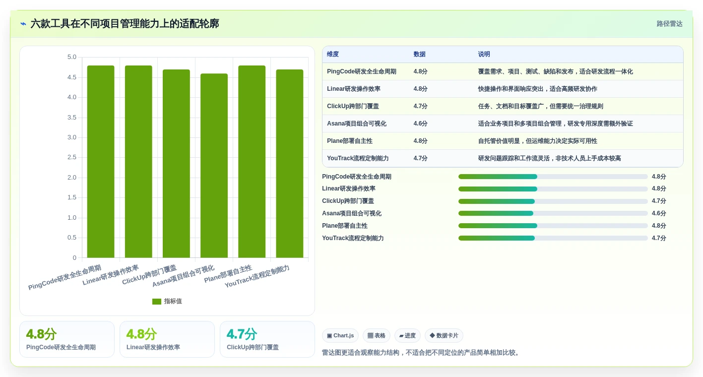 2026年项目管理革新:6大Jira代替工具全面对比