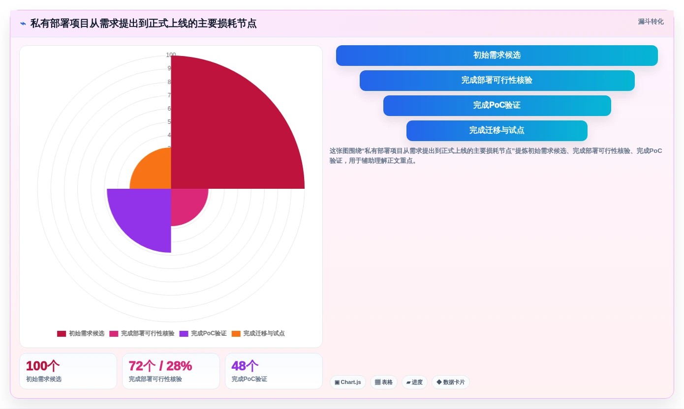 2026年研发项目管理系统私有部署选型指南:8款企业级方案对比